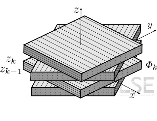 Orientation in multilayer composite